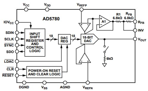 Block Diagram - Analog Devices Inc. AD5780 Digital-to-Analog Converters Block Diagram - Analog Devices Inc. AD5780 Digital-to-Analog Converters